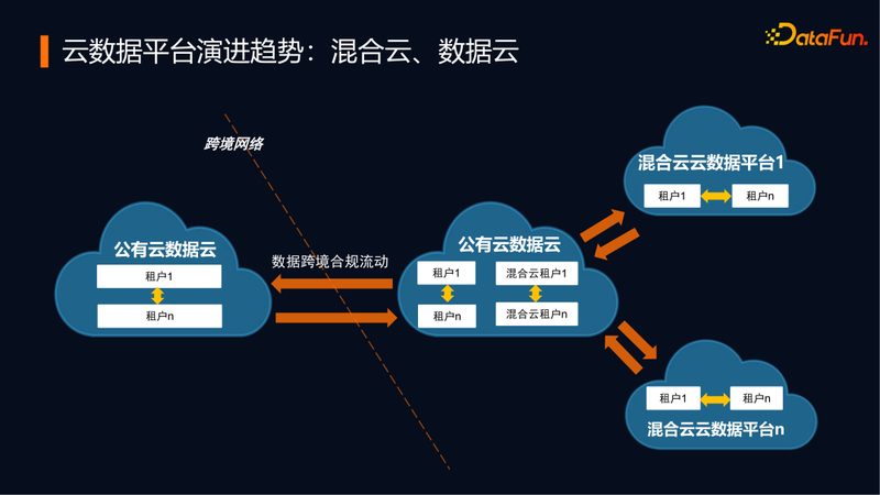 电商数据可视化：揭秘代理加盟背后的技术奥秘