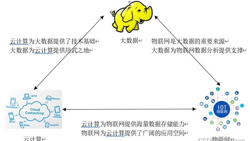 云服务器租用续费步骤