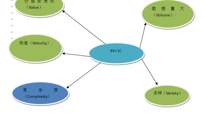 如何解读数据服务公司的技术参数：关键指标与误区解析